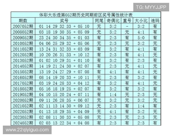 大乐透最新开奖预测分析：精准推算中奖号码秘籍